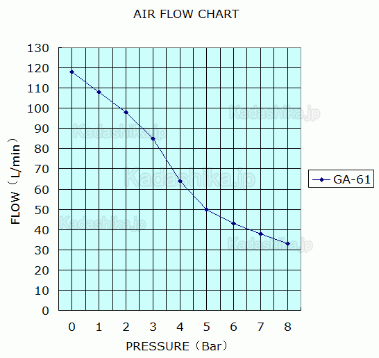 Greeloy® GA-61XY 歯科エアコンプレッサー 0.75馬力 22L (ドライヤーと消音ボックス付き) Greeloy® GA-61XY 歯科エアコンプレッサー 0.75馬力 22L (ドライヤーと消音ボックス付き)