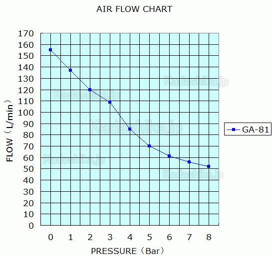 Greeloy® GA-81X 歯科 超静音コンプレッサー 1馬力 40L 消音ボックス付き Greeloy® GA-81X 歯科 超静音コンプレッサー 1馬力 40L 消音ボックス付き
